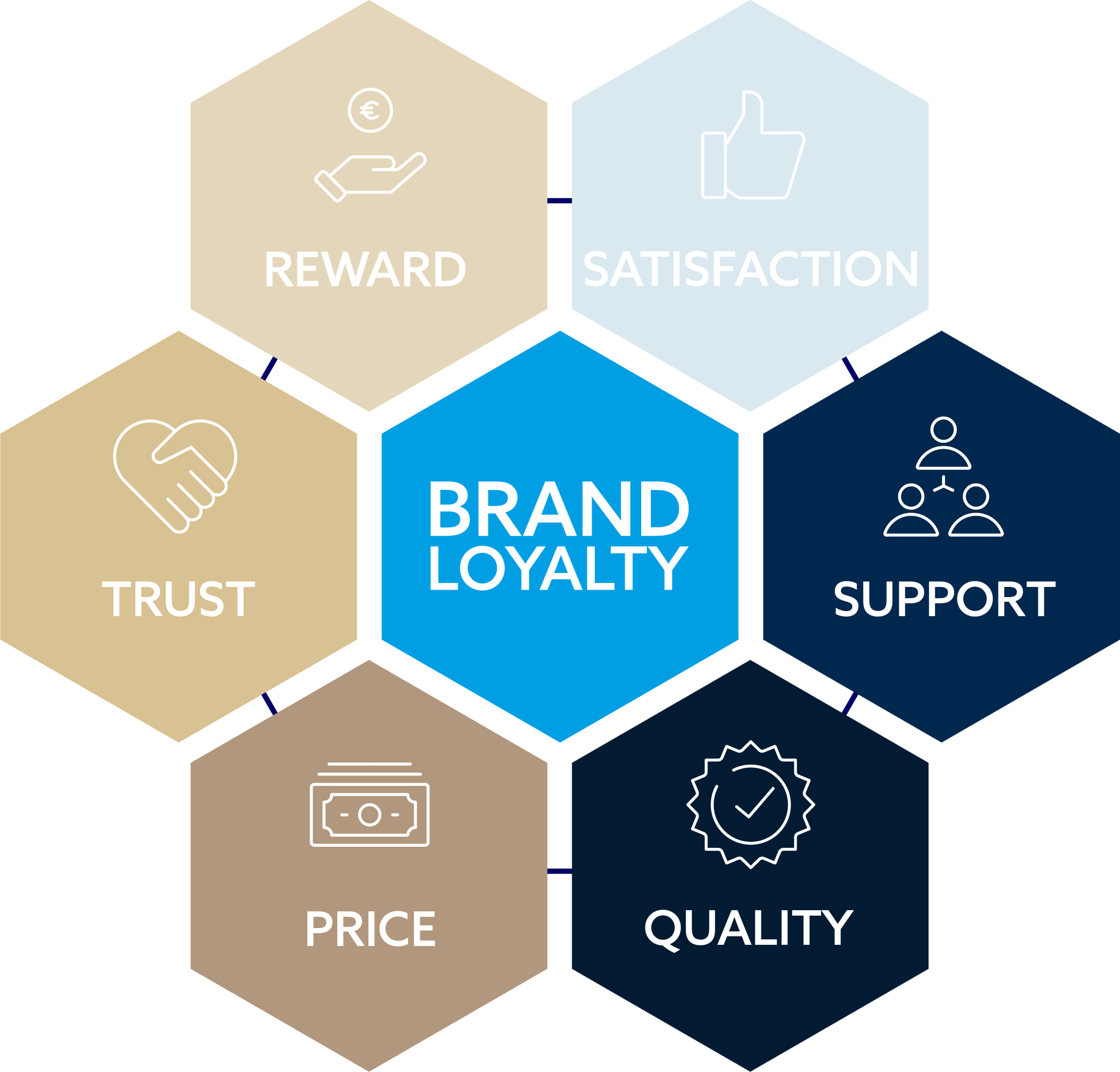 240404_Profitroom_Brand_Loyalty_Graphic_01